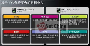 2010年AMD企業(yè)計(jì)算新品新策 聚焦異構(gòu)計(jì)算與平臺化安全